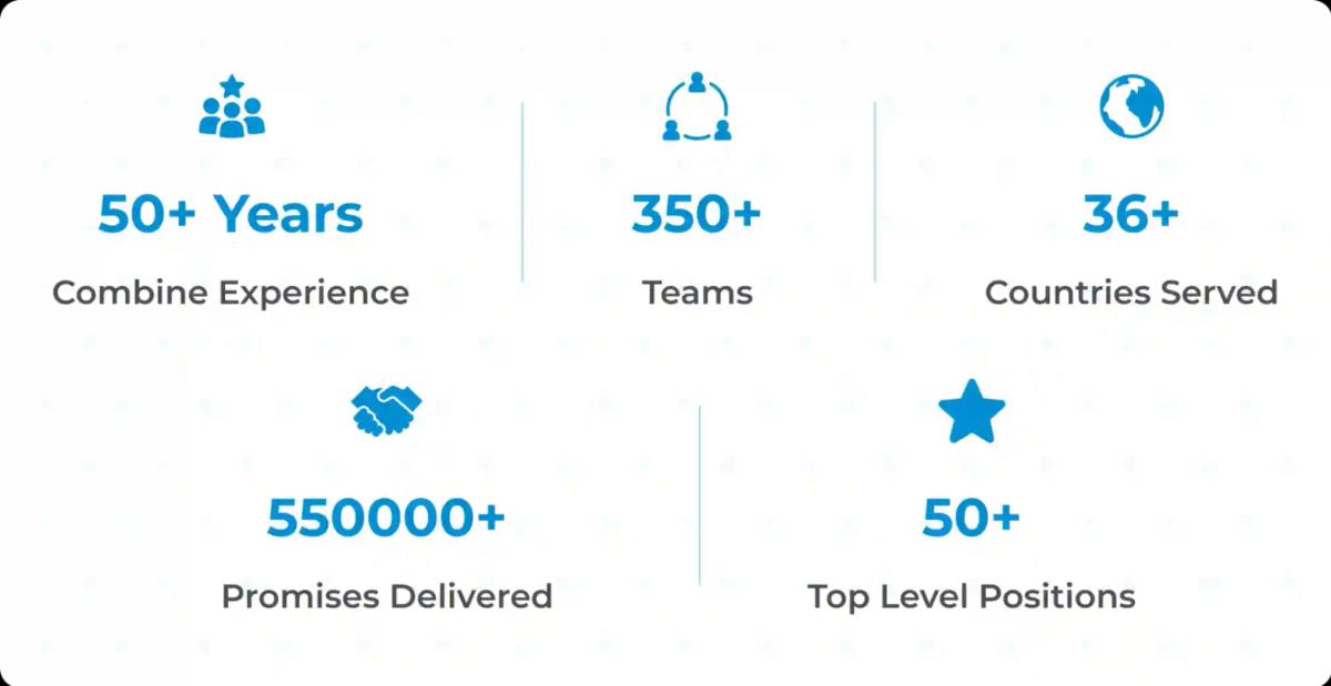 Manpower Solutions Manpower Solutions