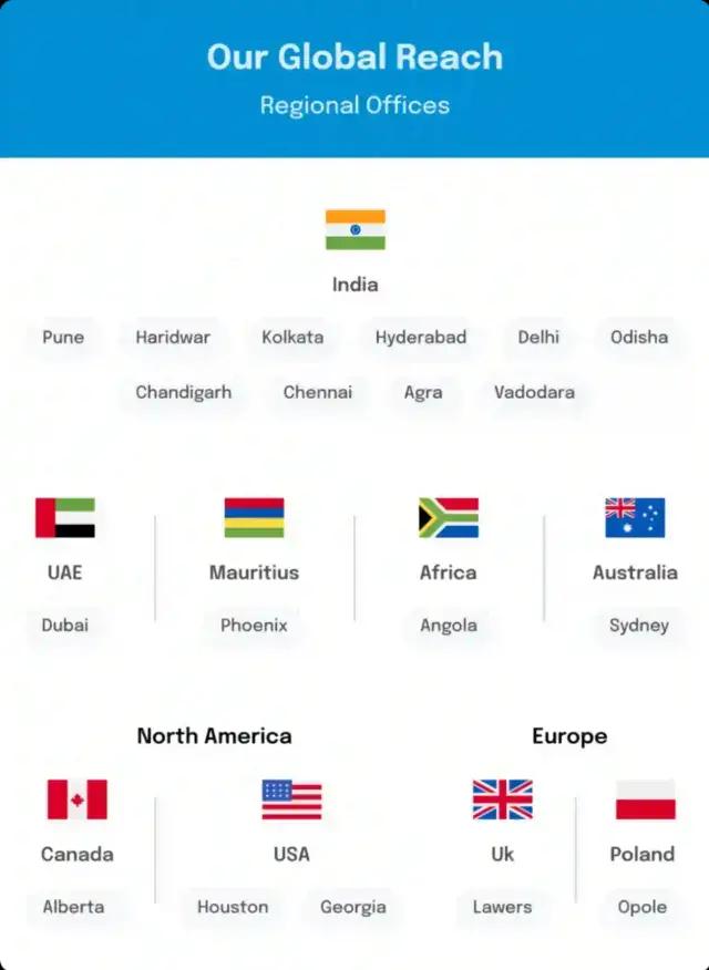 undefined Top Manpower Agency in Australia